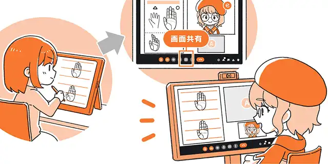 画面共有機能でデジタル作品を講師に見せている画面例