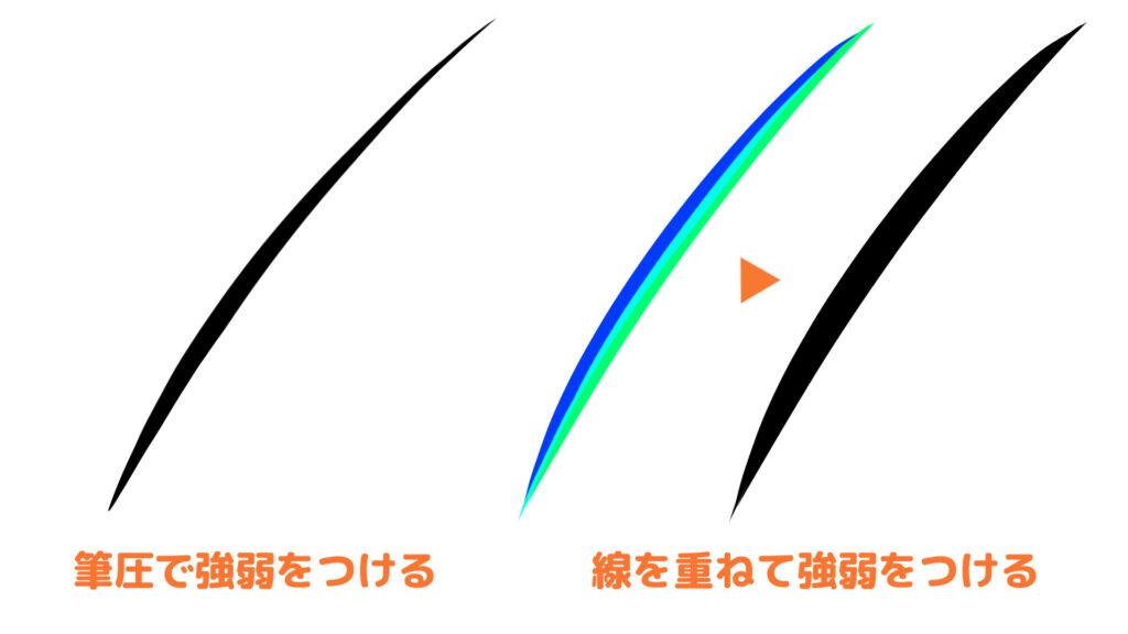 応用練習３：線の強弱をつけよう