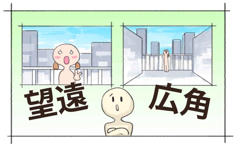 広角・望遠を切り替えられる
