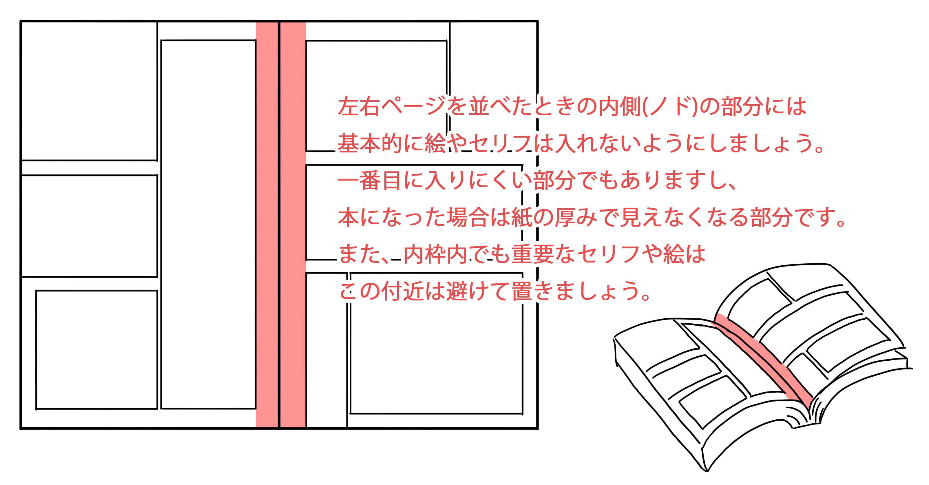 初心者が知るべきマンガ原稿用紙の基礎知識 枠線の引き方を紹介