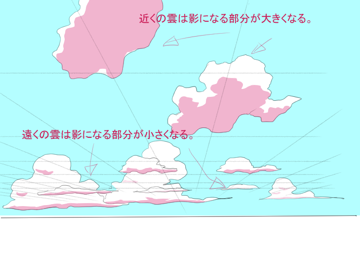 雲の影の付け方の違い