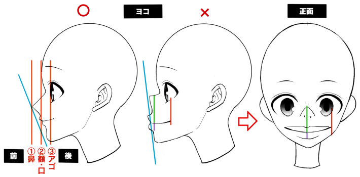 横顔の描き方は基本が大事 初心者によくある横顔作画上達の悩みを解説