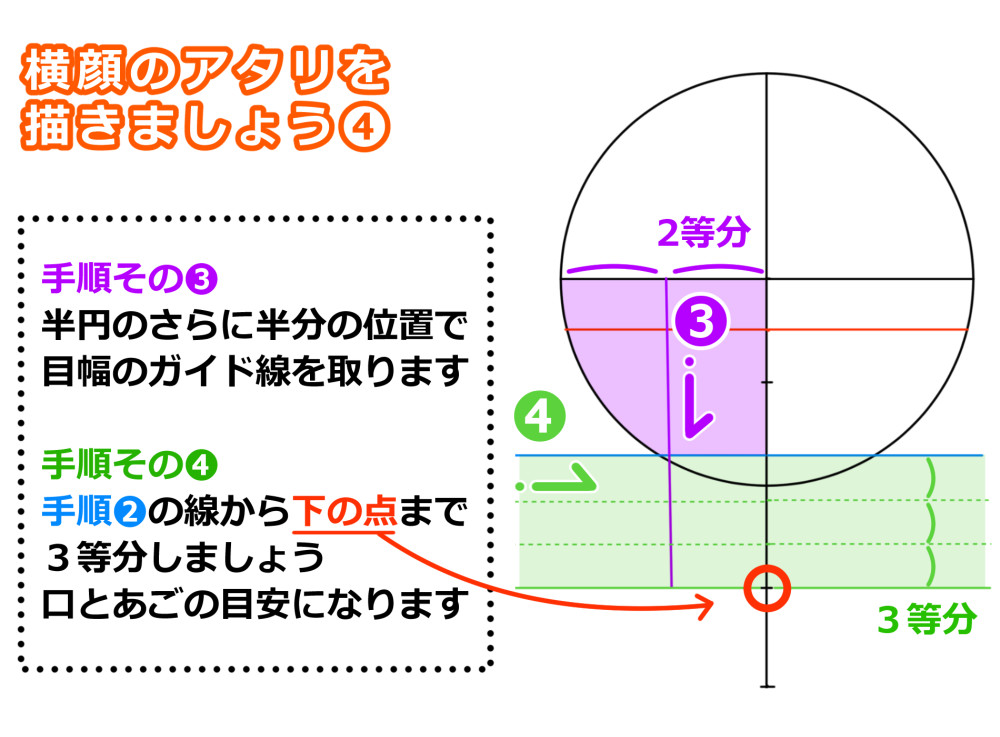 顔のアタリの描き方習得で顔イラストは上達できる 顔がゆがむ原因はアタリ イラスト 漫画 マンガ 教室 Egaco エガコ