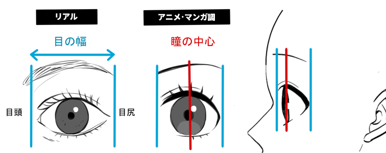 横顔の描き方を説明