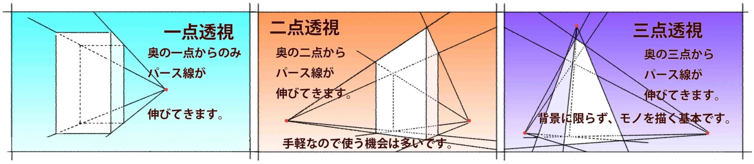 透視図法の一覧