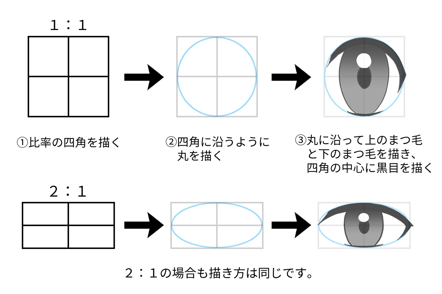 比率を使った目の描き方