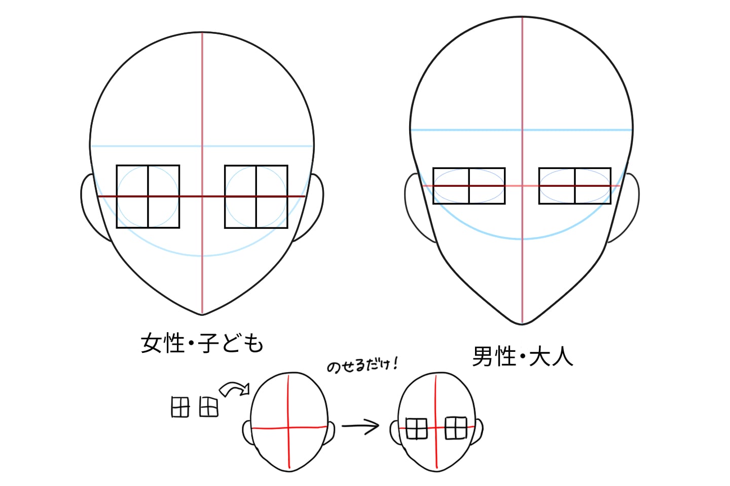 目を顔に配置しよう