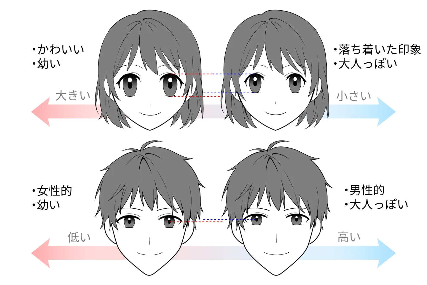 キャラによって目で印象を変える方法