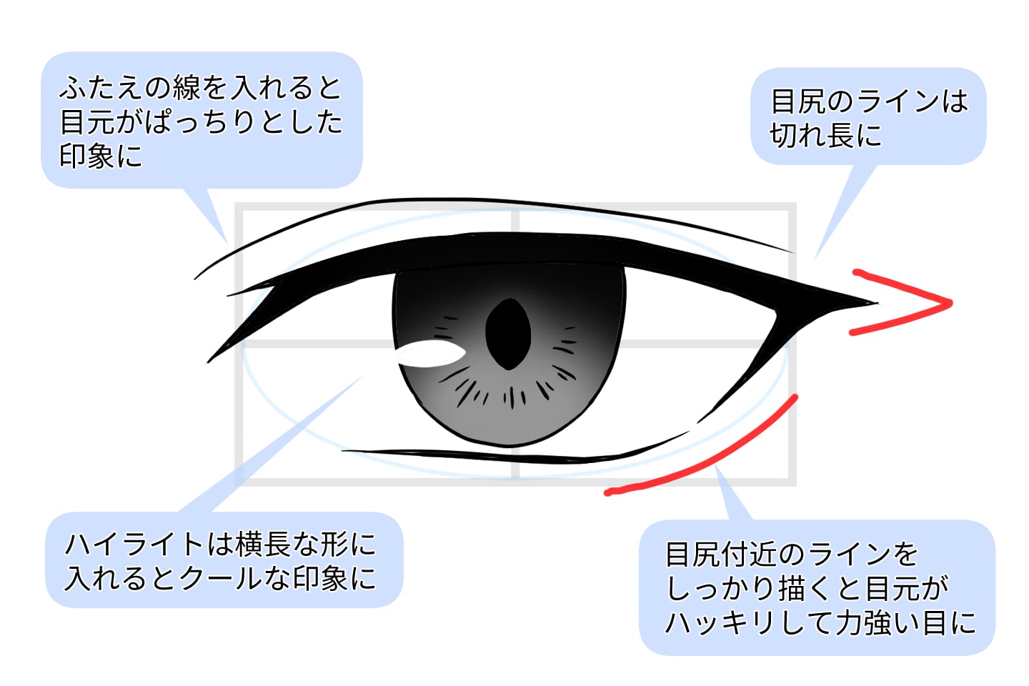 かっこいい目の描き方図解