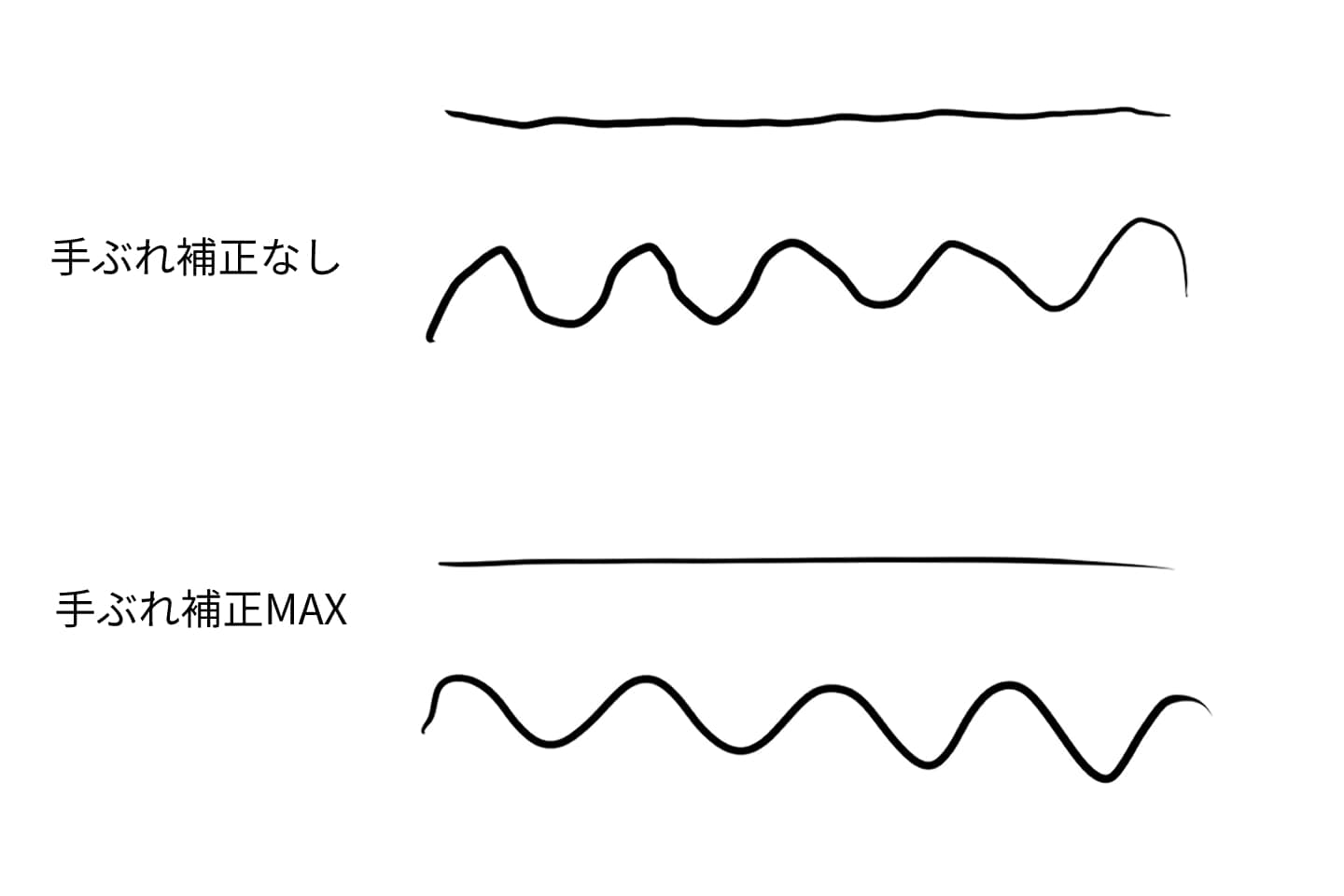 手ぶれ補正を活用した線画