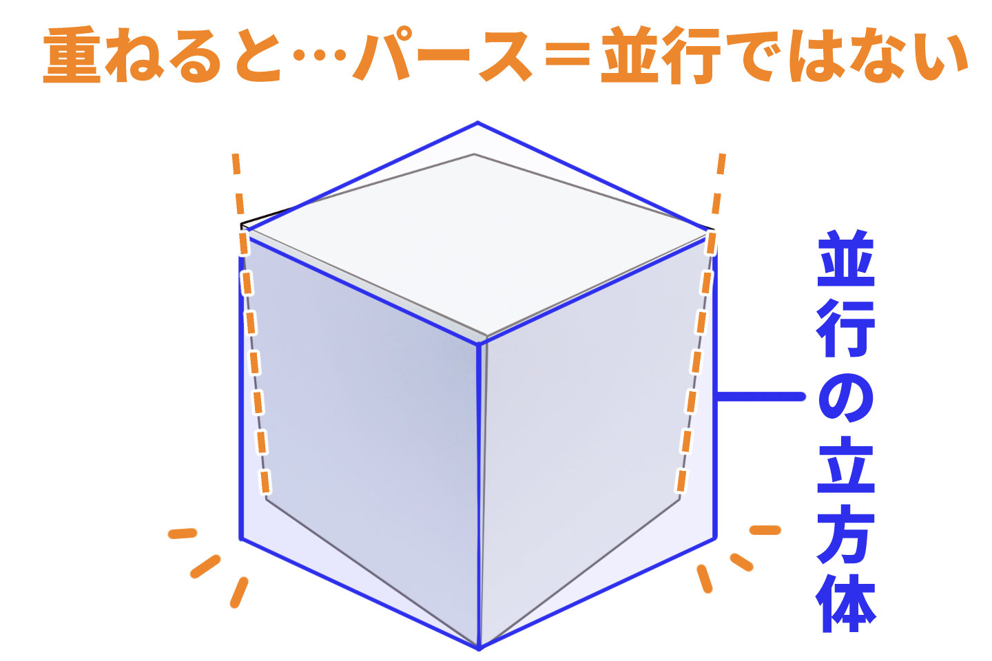 パースが並行でない図解イラスト