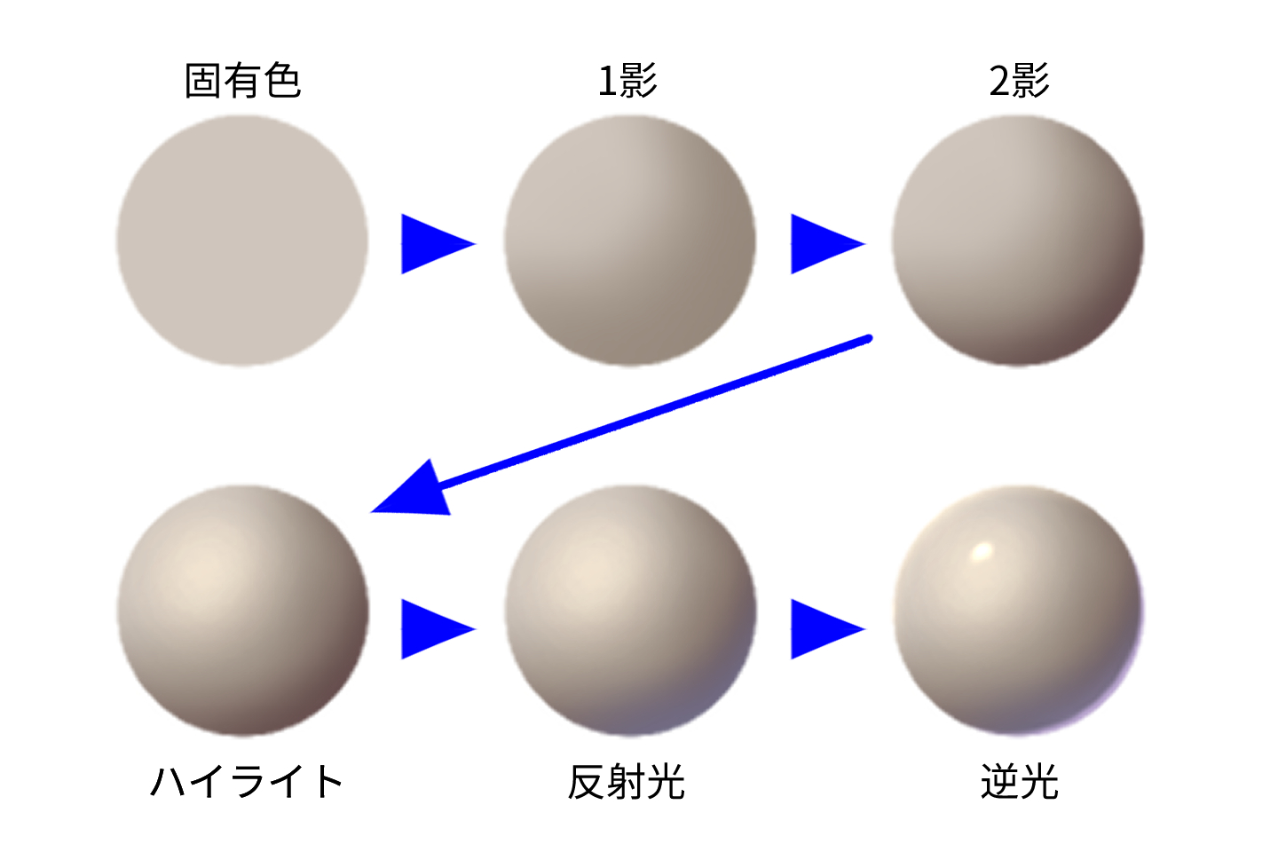 厚塗りとは 今さら聞けない厚塗り基本 描き方コツをクリスタで解説 イラスト 漫画 マンガ 教室 Egaco エガコ