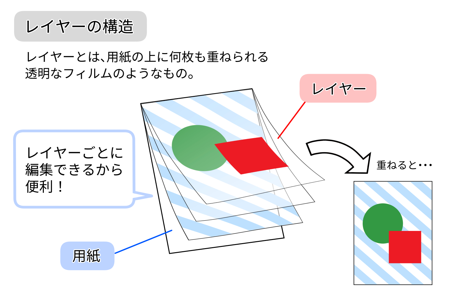 デジタル作画習得へ クリスタのレイヤー基本操作 応用で表現力up イラスト 漫画 マンガ 教室 Egaco エガコ