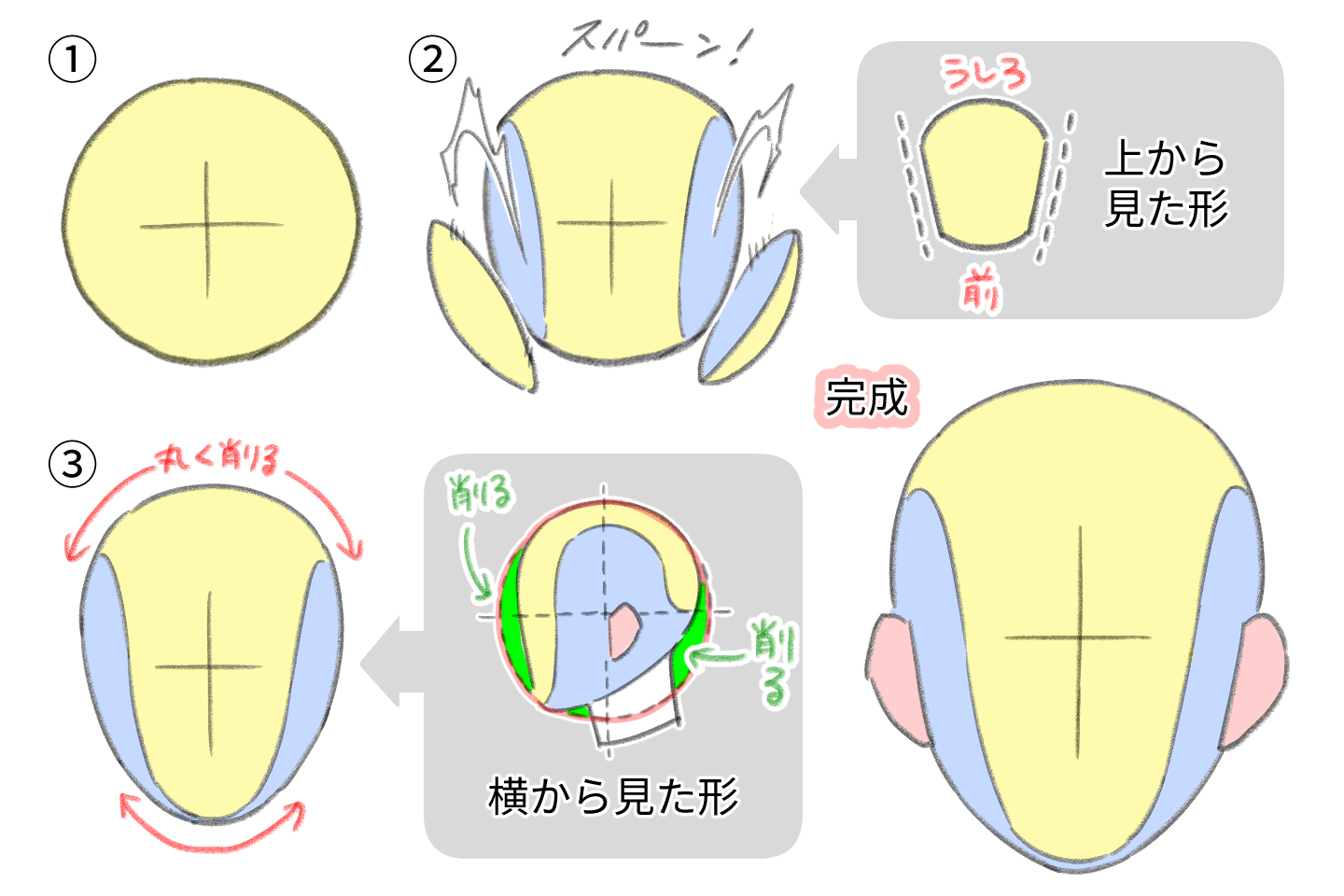 角度のついた顔の描き方のコツ アオリもフカンも自由自在に イラスト 漫画 マンガ 教室 Egaco エガコ