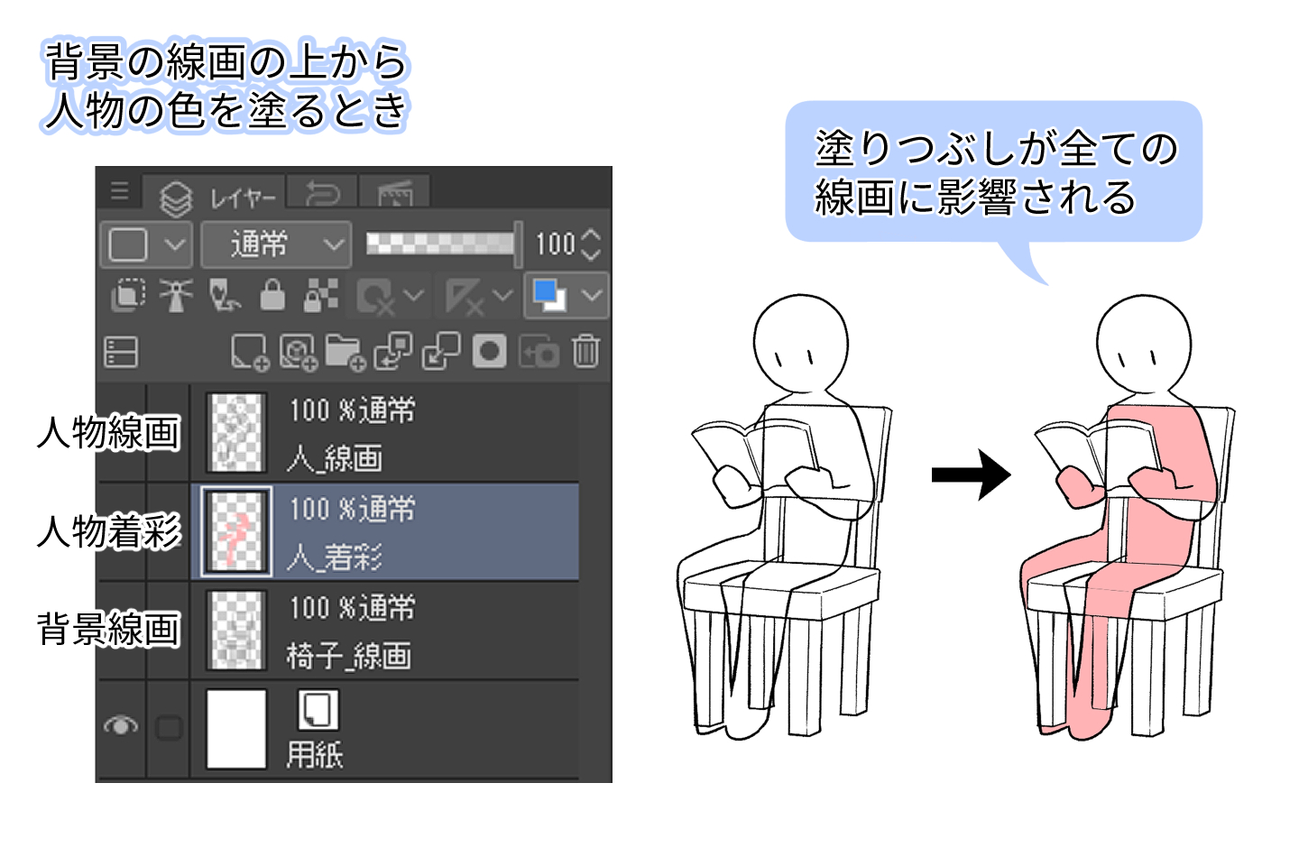 デジタル作画習得へ クリスタのレイヤー基本操作 応用で表現力up イラスト 漫画 マンガ 教室 Egaco エガコ