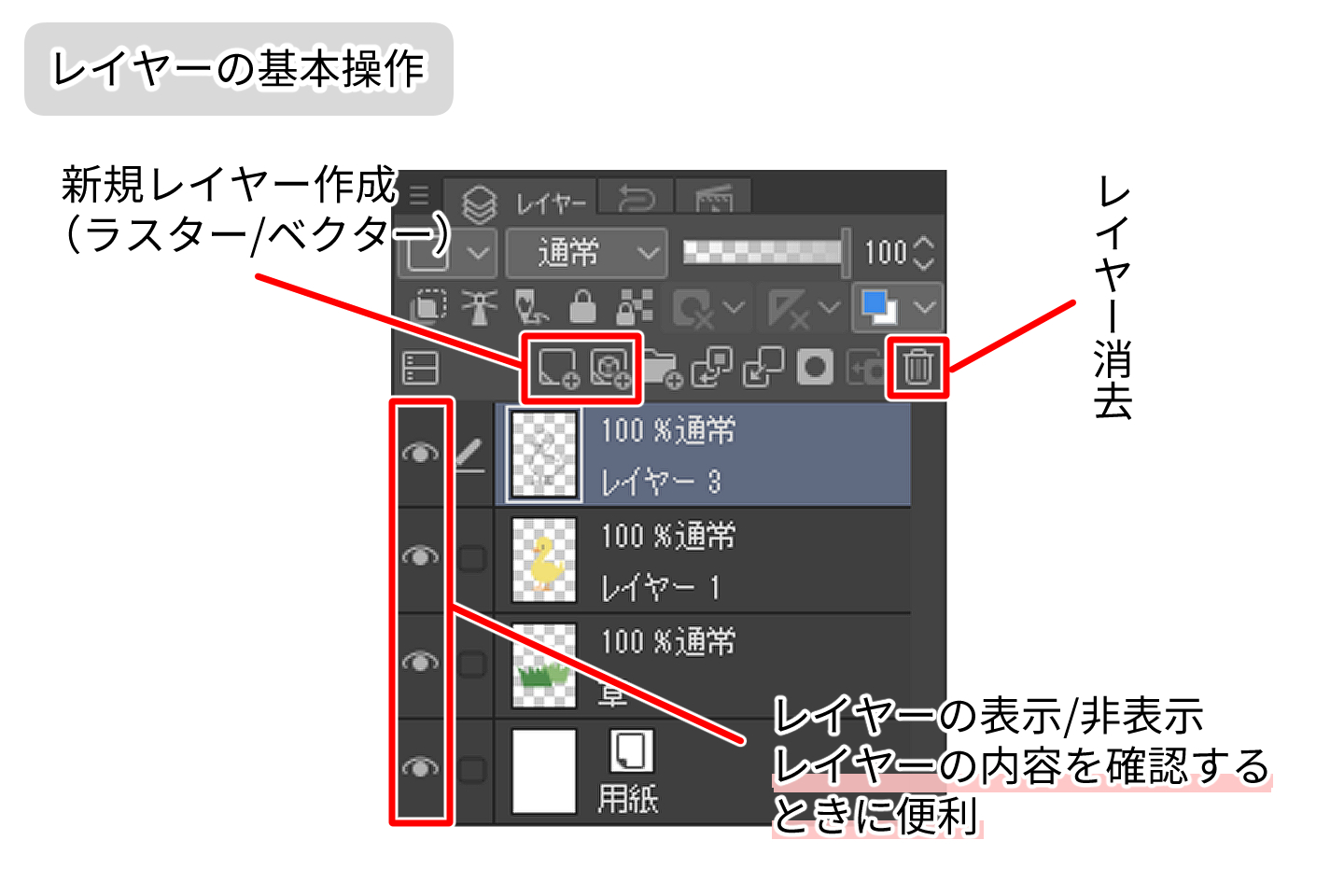 レイヤーの基本操作