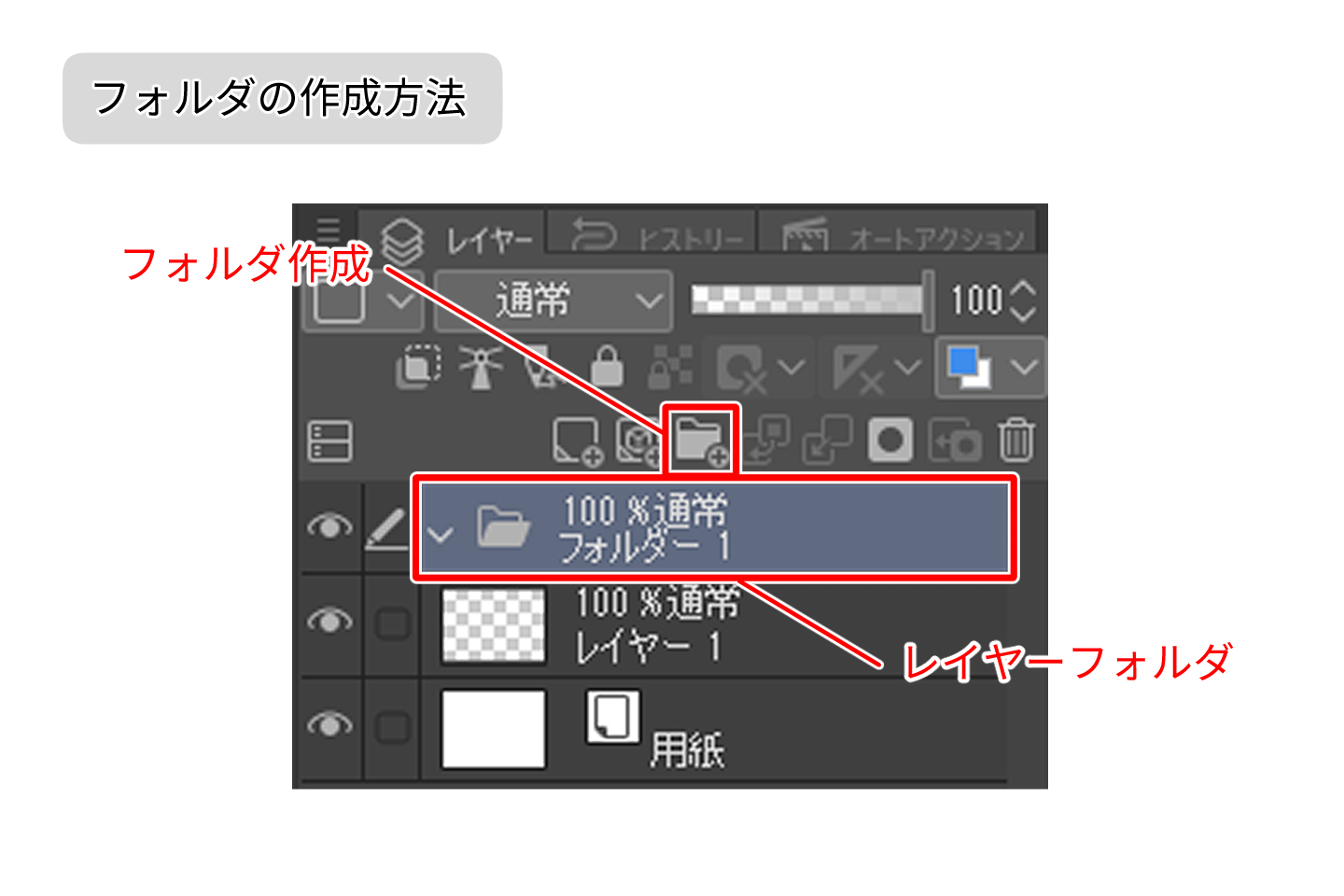 レイヤーを整理するフォルダの作り方