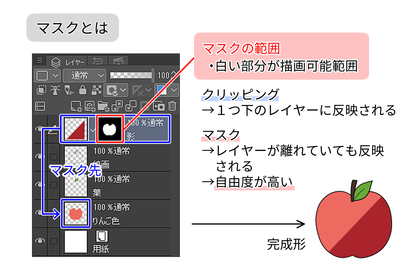 マスクとは？