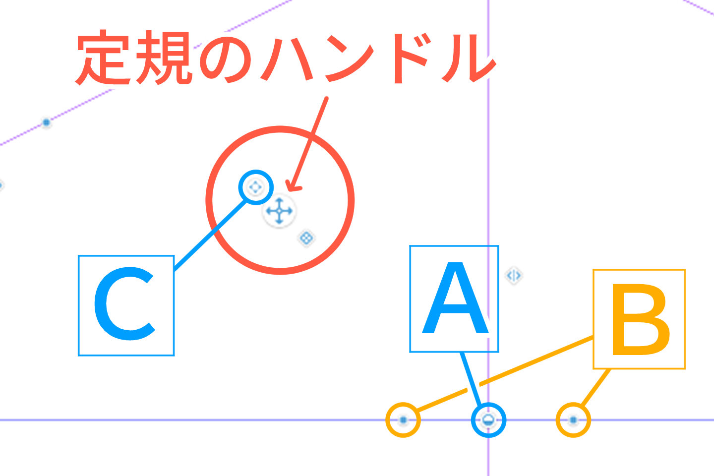 定規のハンドルやマークの解説