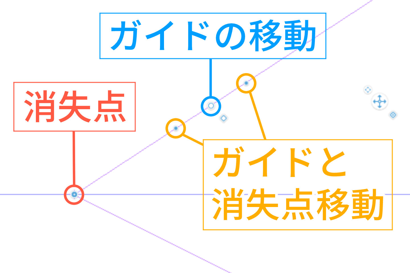 アイレベルの移動