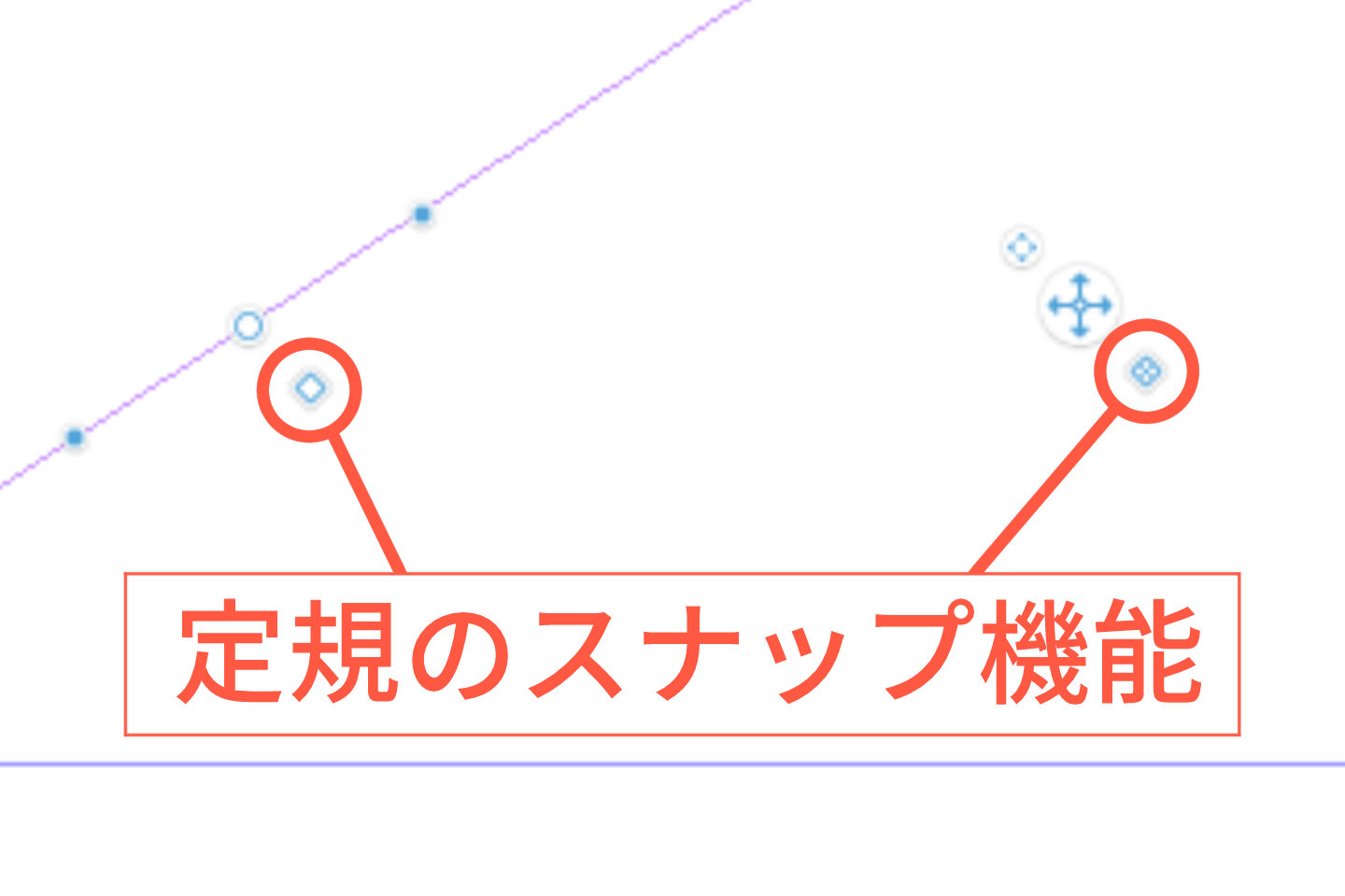 定規のスナップ機能