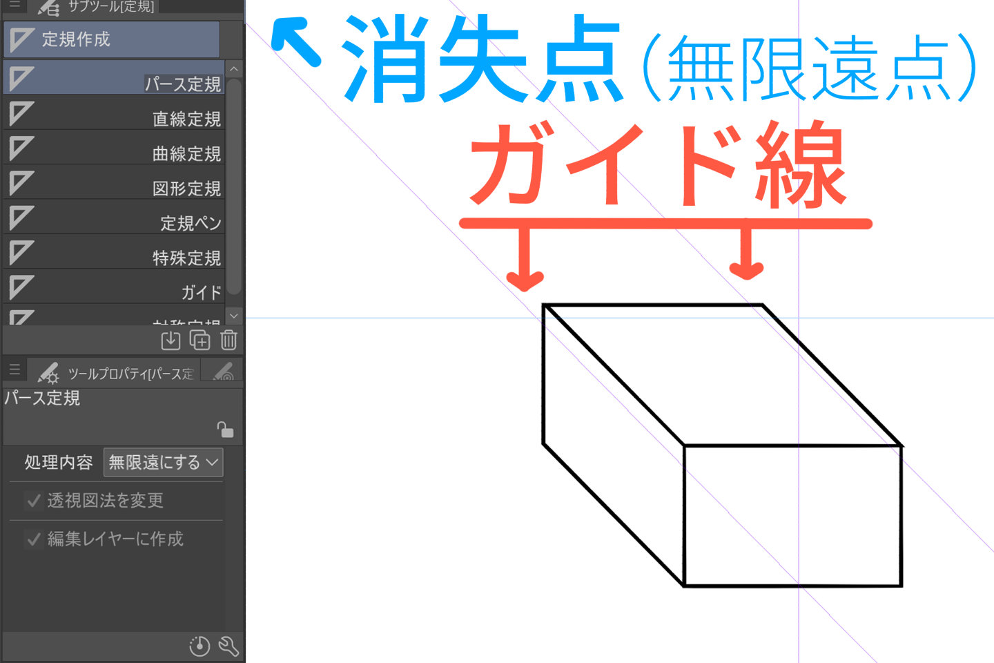 無限遠点にする