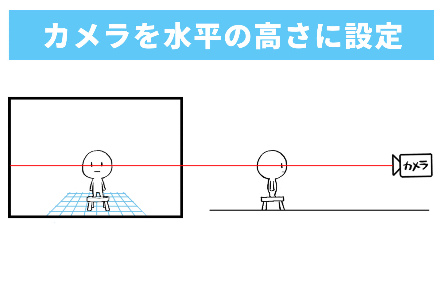 カメラと対象物が同じ高さのアングル