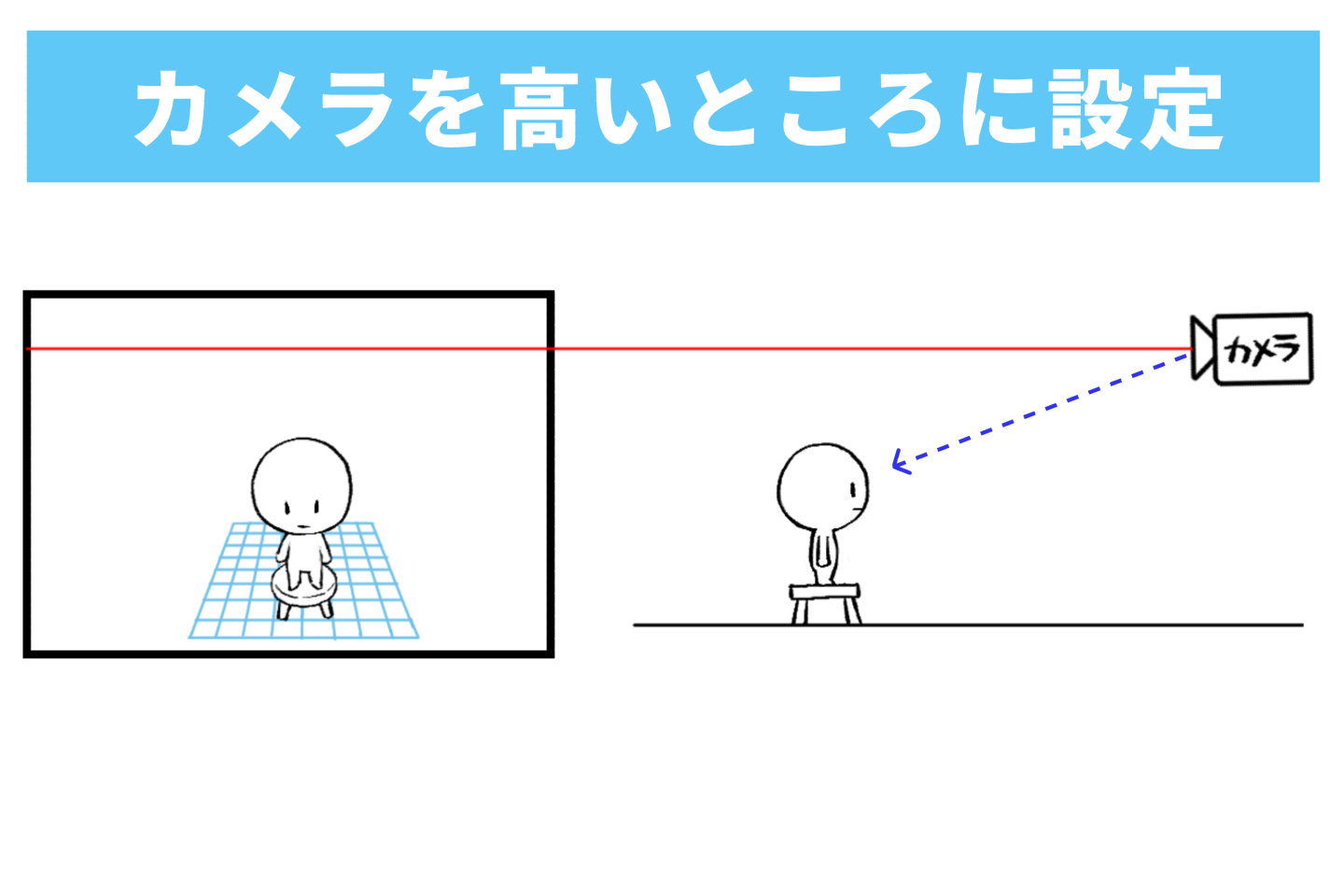 カメラで対象物を見下ろした状態のアングル