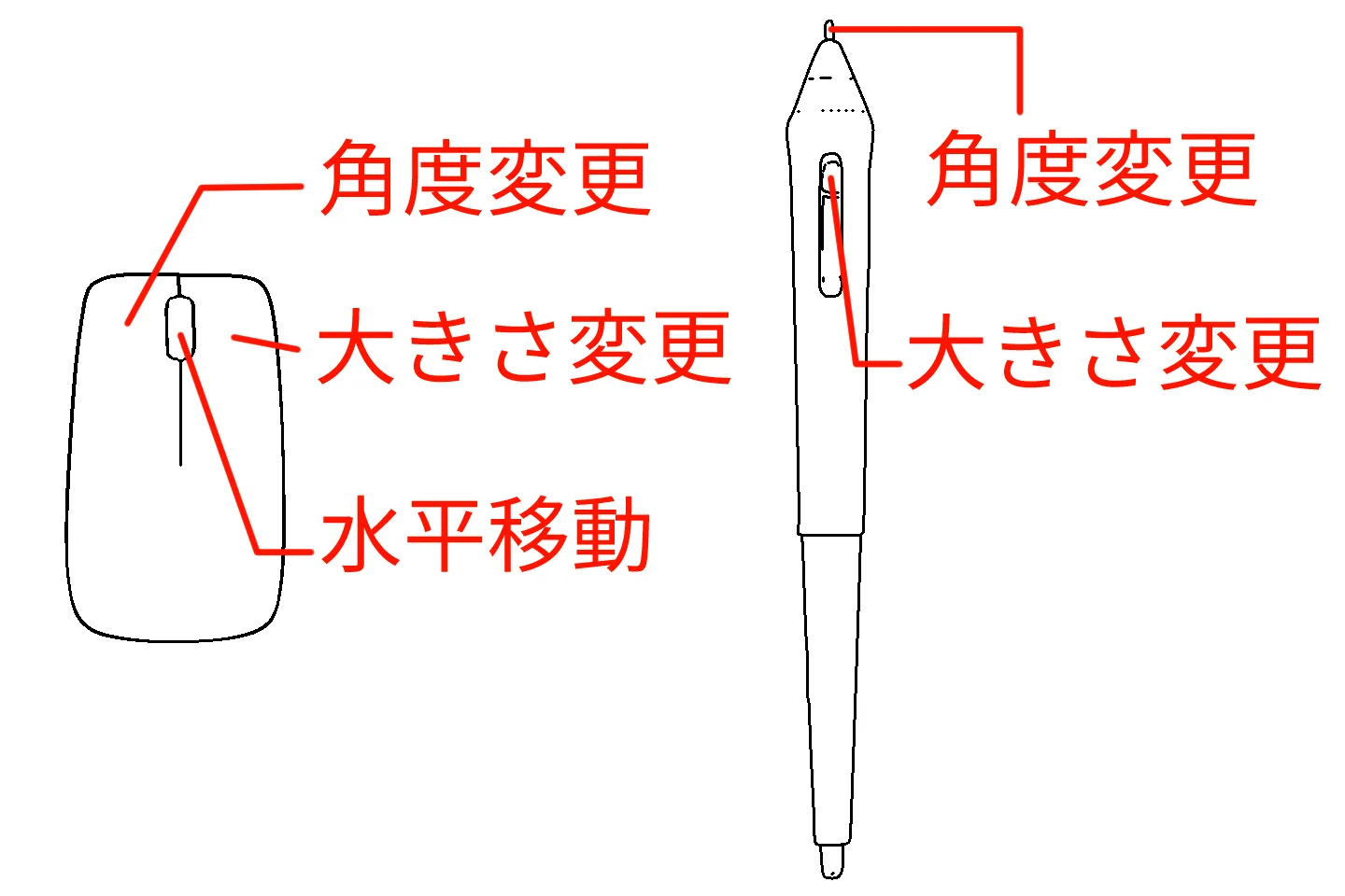 マウスとペンの操作方法