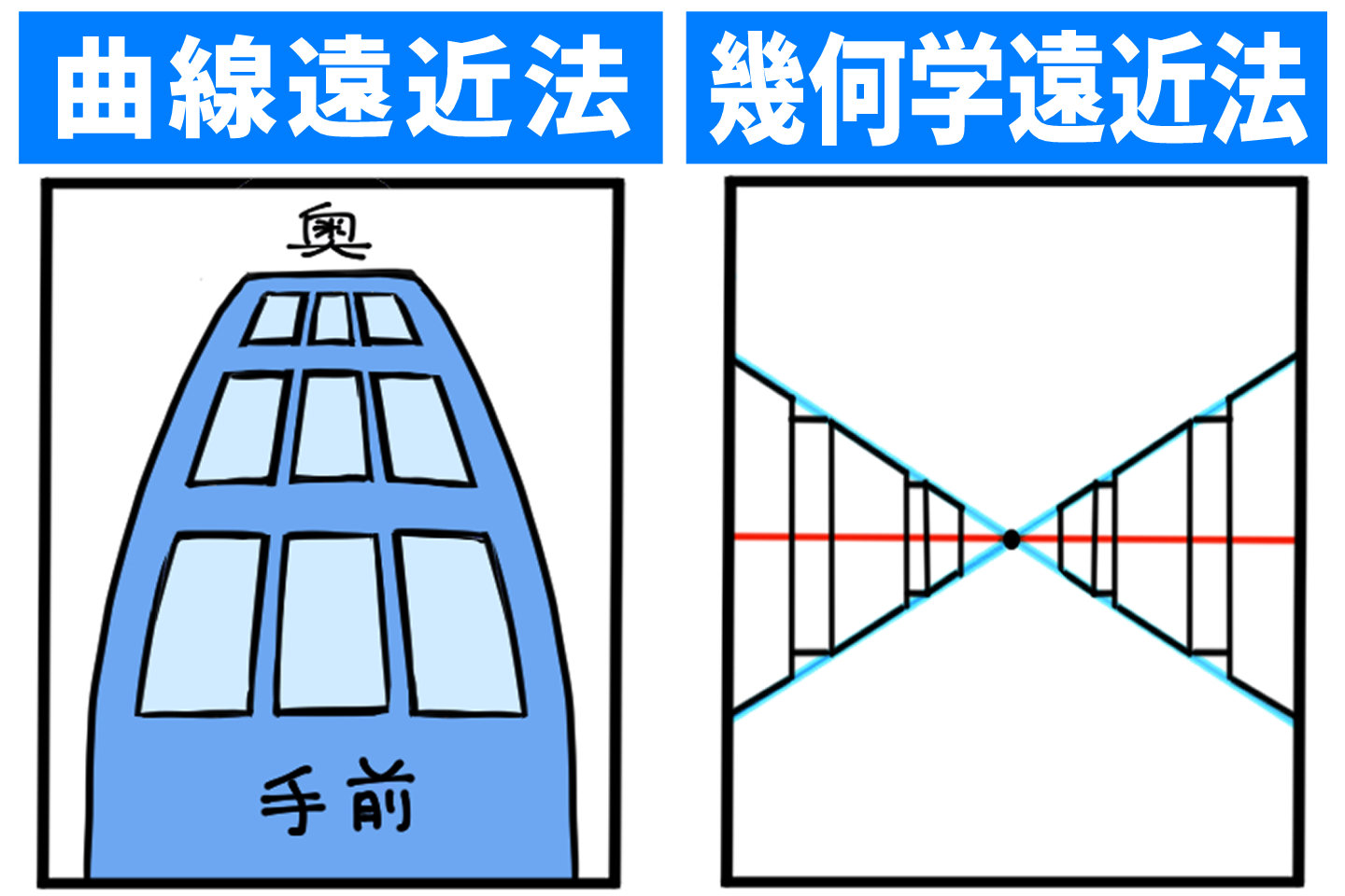 遠近感とは イラストに奥行 立体感が出る遠近法の基本を解説