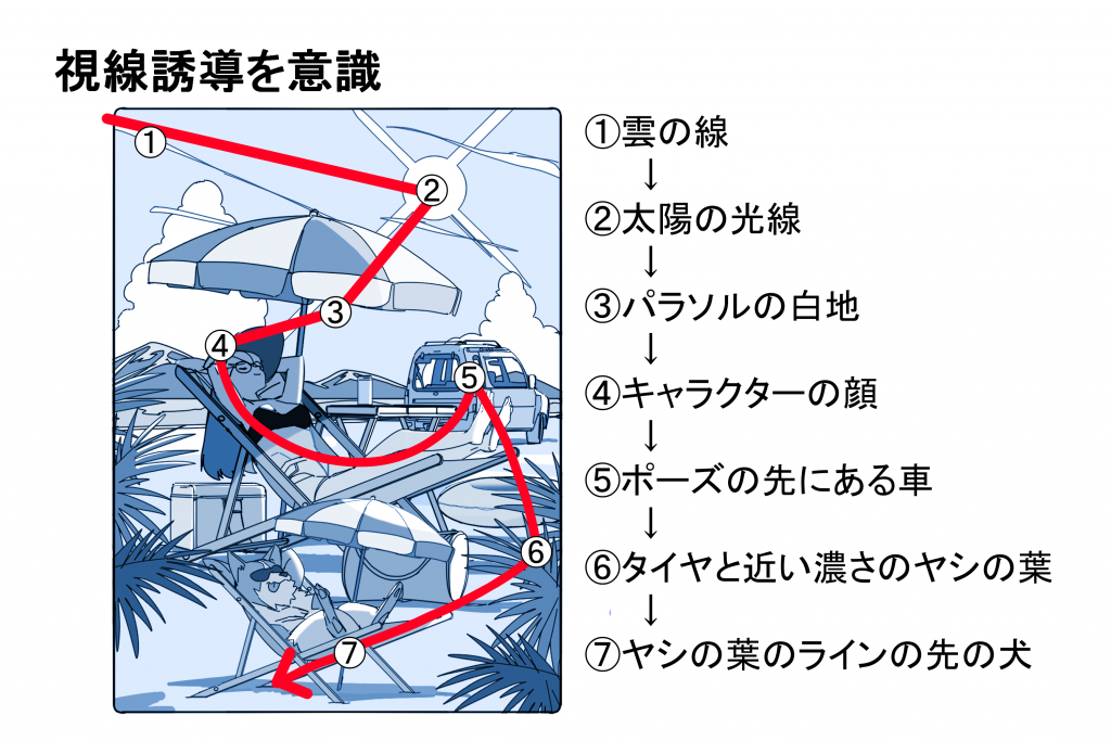 視線誘導を意識