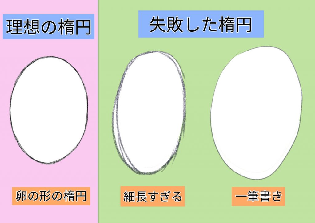 輪郭を描く際の楕円のOK・NG例