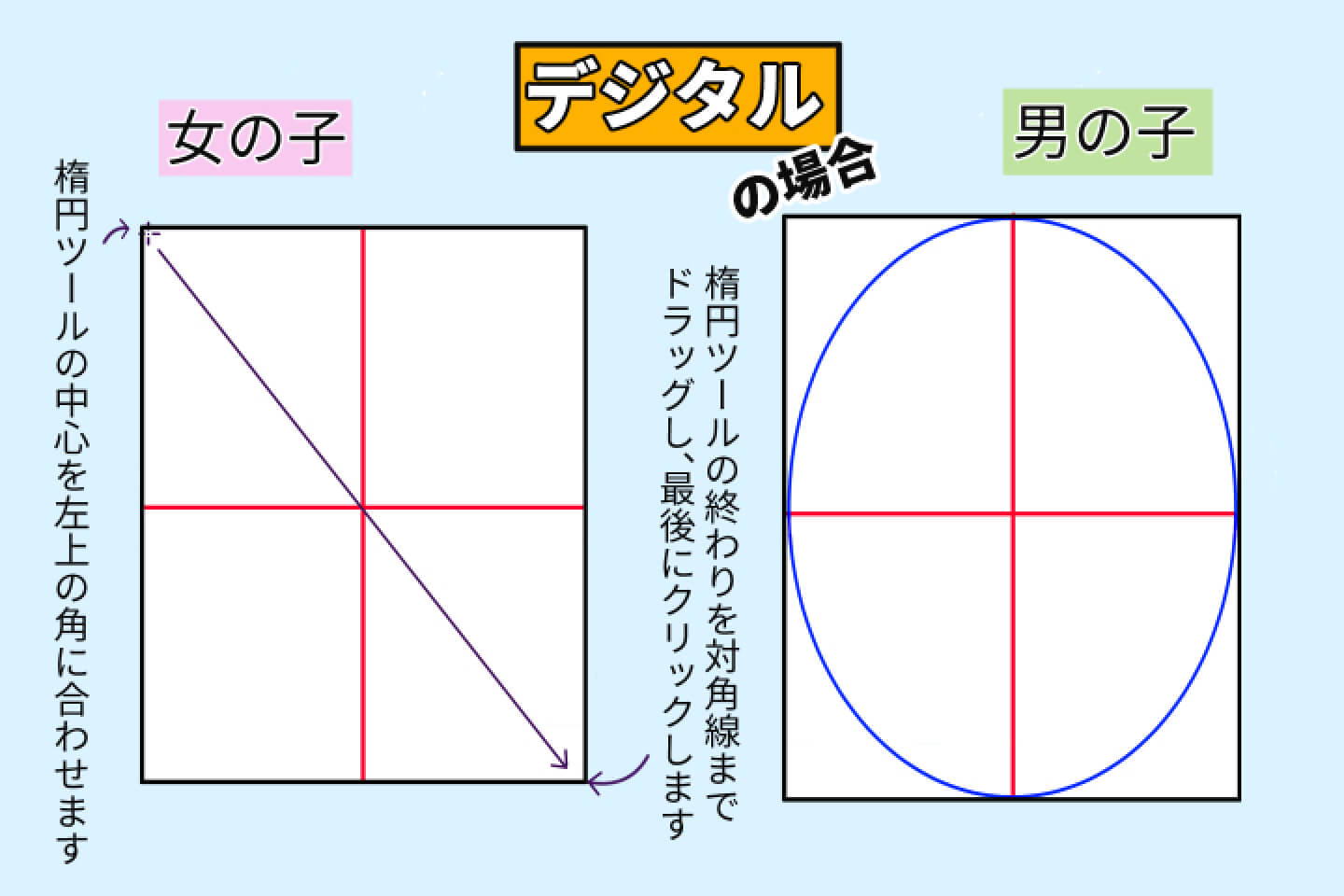 デジタルで輪郭を描く際の方法１