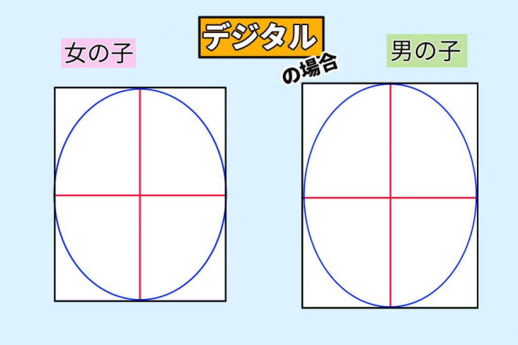 デジタルで輪郭を描く際の方法２