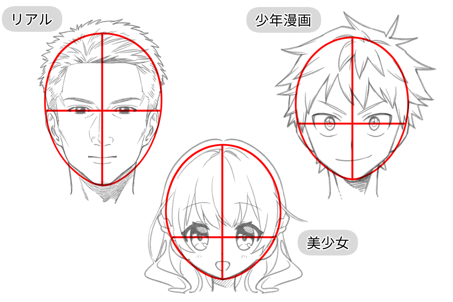 絵柄によって違う顔のアタリ