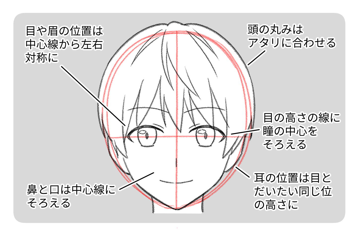 アタリに合わせて顔を描こう