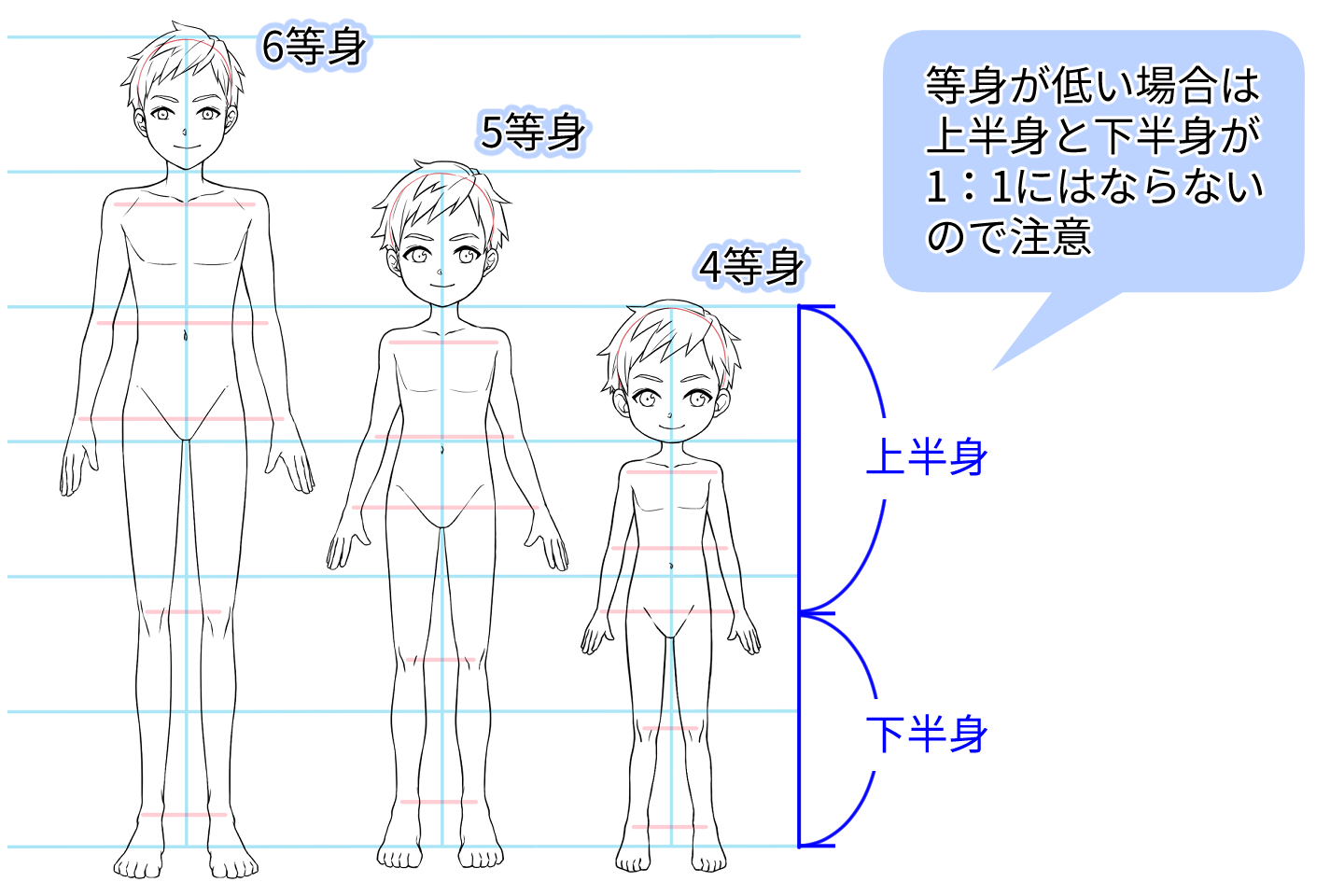 体のアタリの描き方はコツを掴めば劇的に上達する 初心者向け徹底解説 イラスト マンガ教室 Egaco エガコ