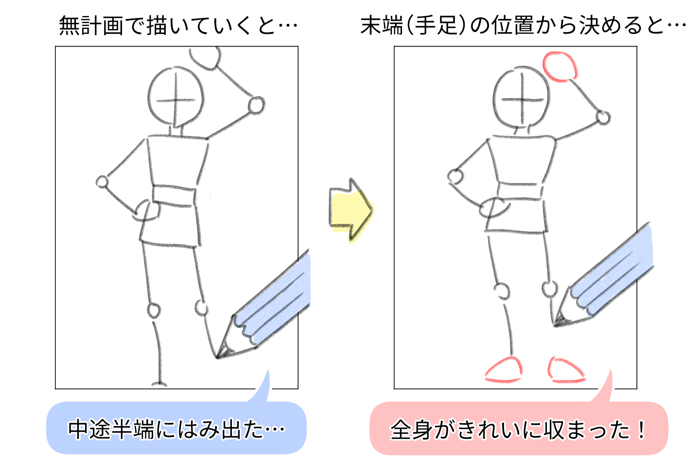 体のアタリの描き方