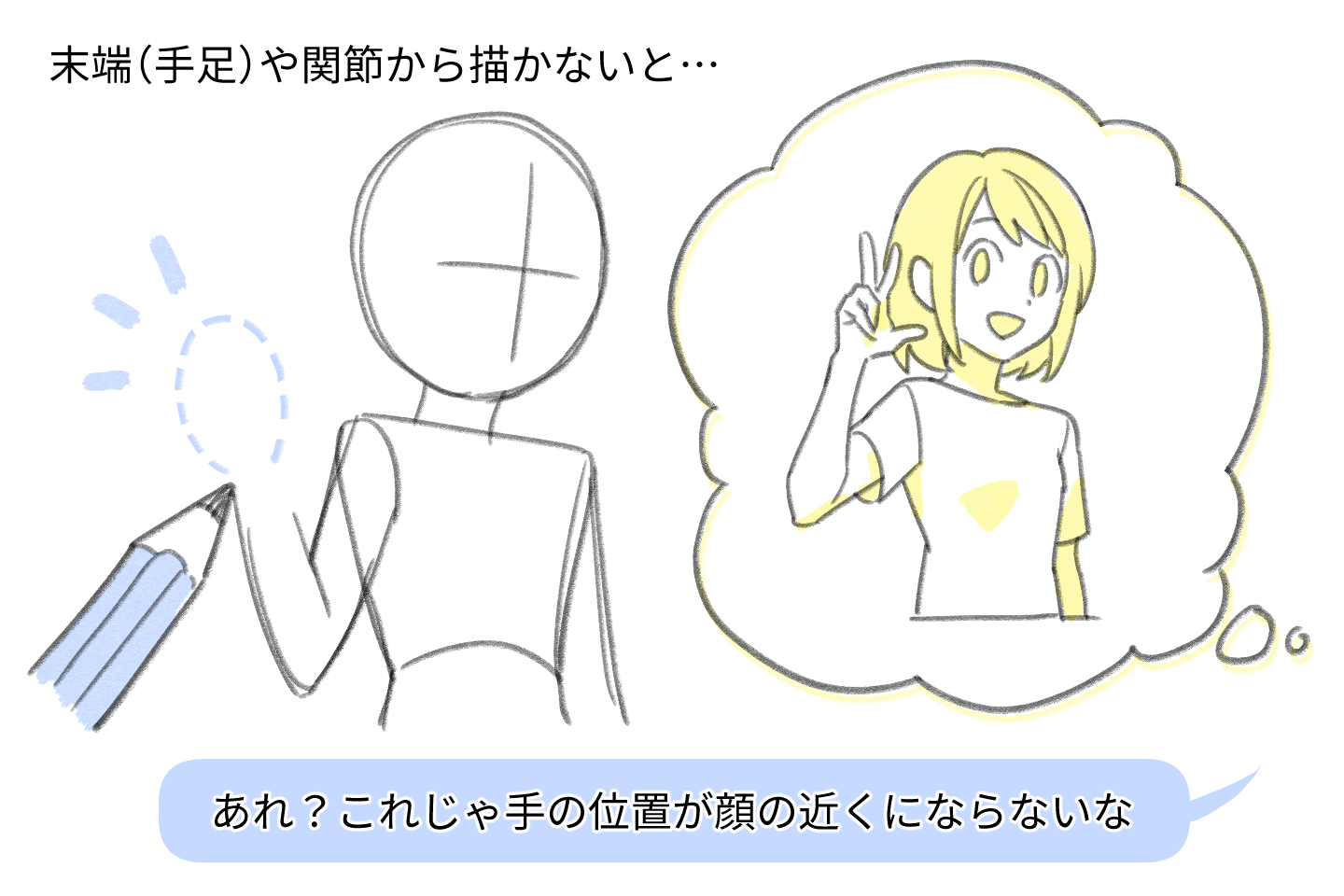 体のアタリの描き方