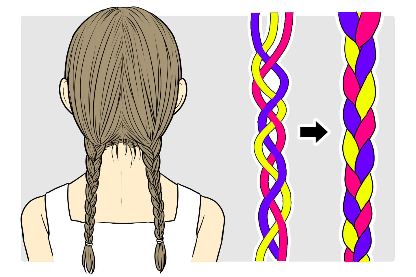 三編みの構造の基本