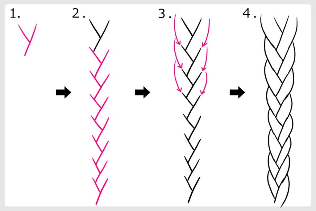 Y字での三編みのあたりのとり方