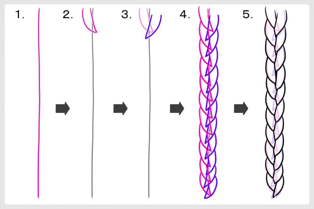 ツノアタリでの三編みの描き方