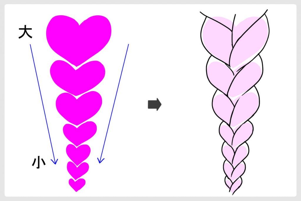 ゆるふわの三編みのアタリのとり方