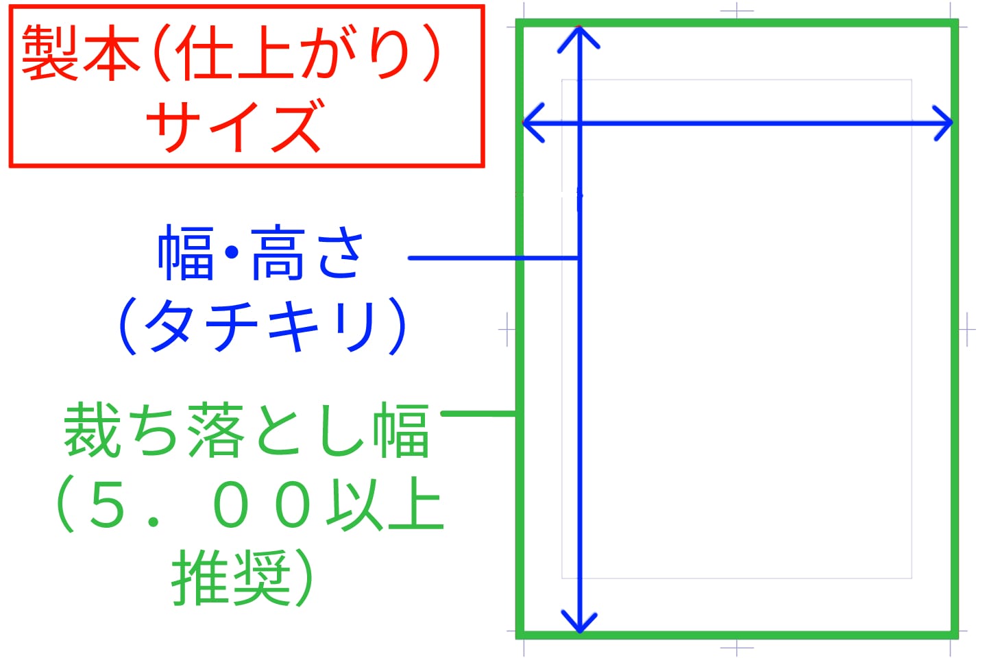 原稿の仕上がりサイズ