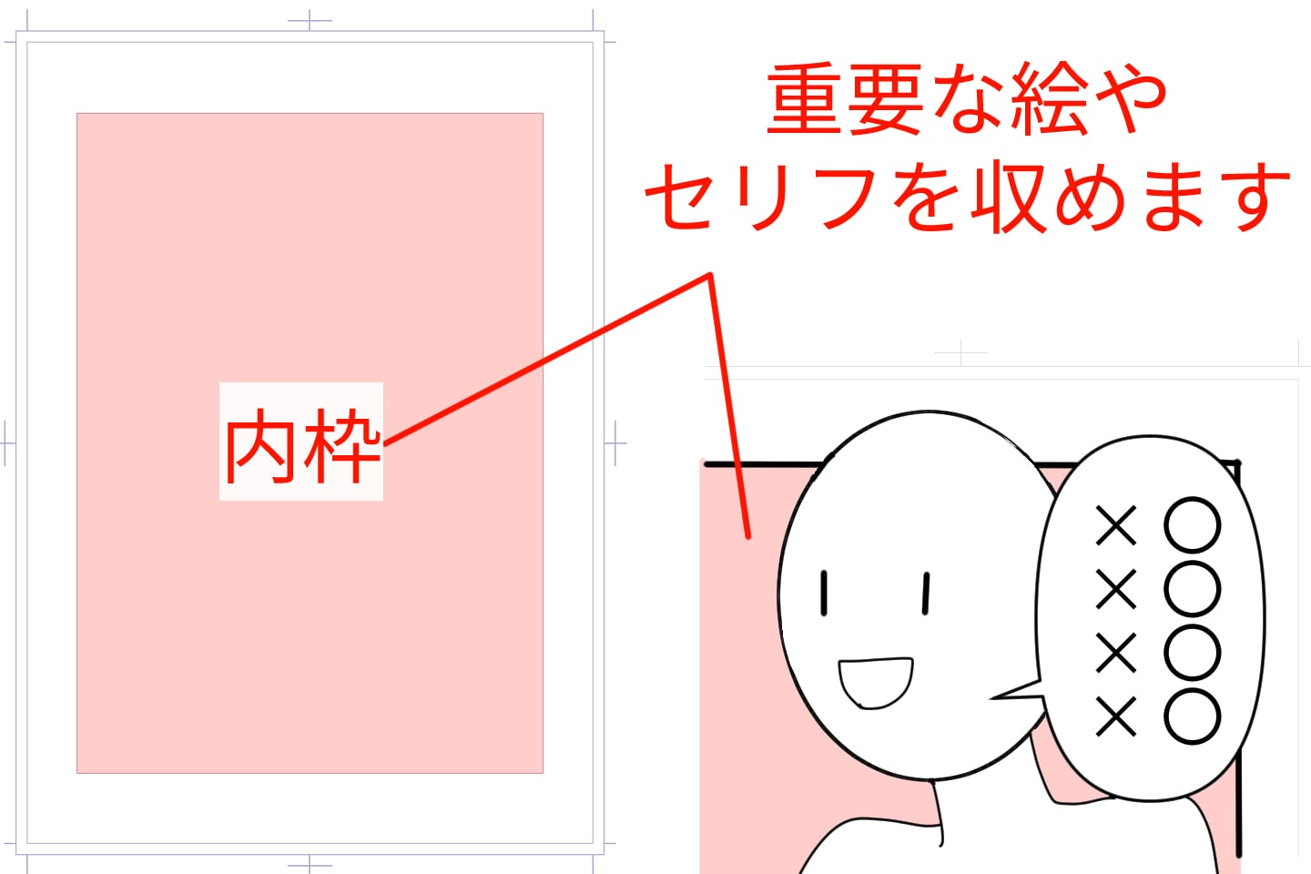 原稿用紙の内枠