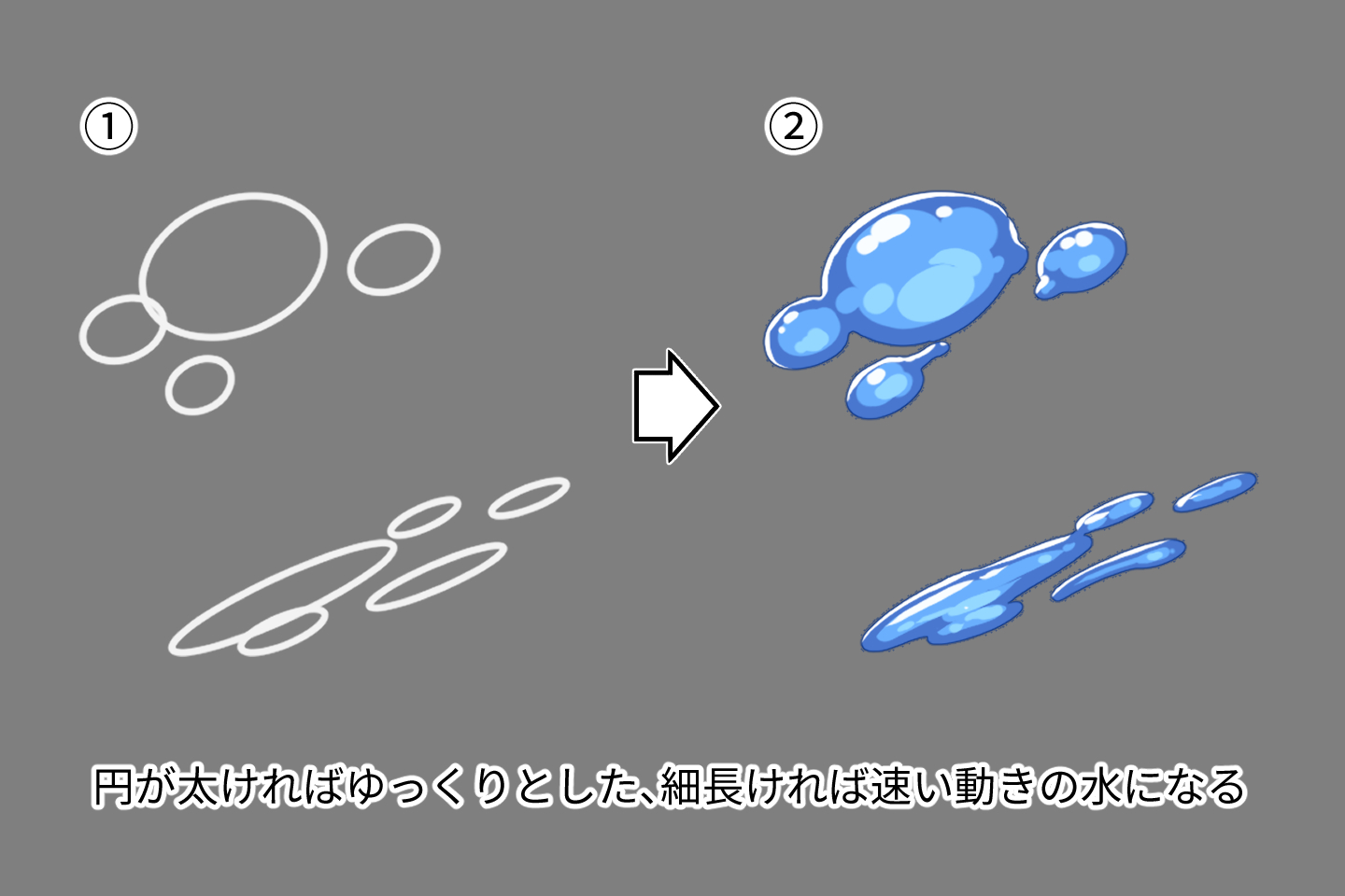 水エフェクトにスピードをつけるには