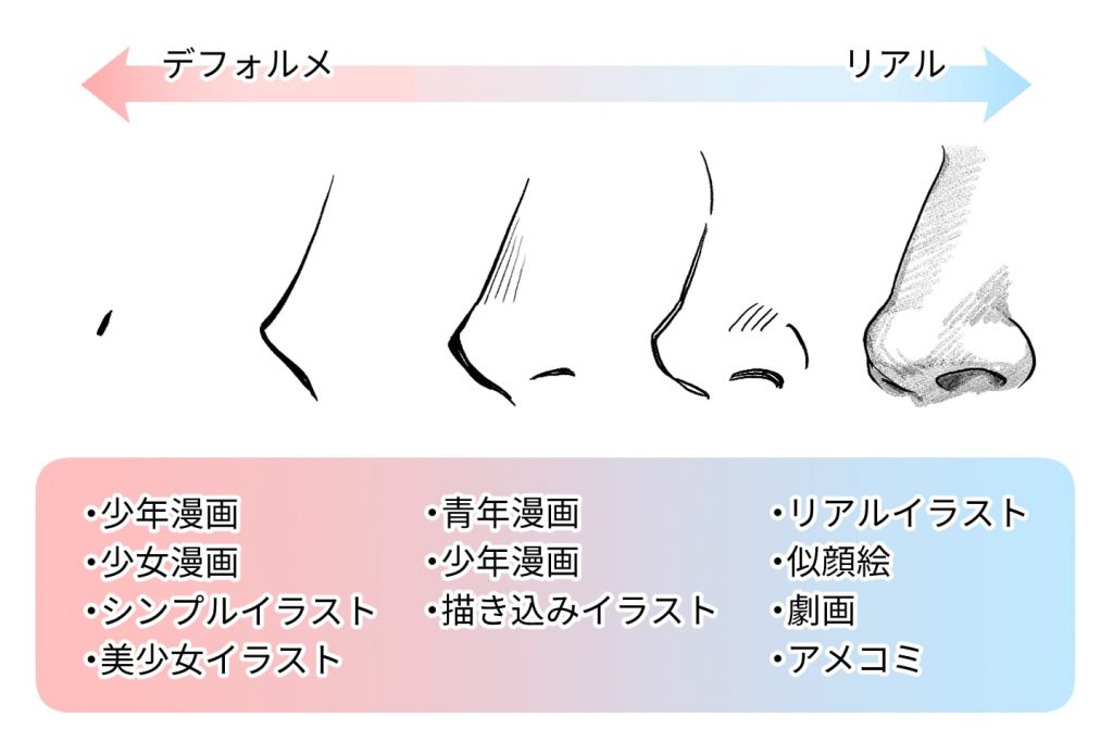 鼻の描き方のコツ 鼻の描き方を上達して理想の顔を描こう イラスト 漫画 マンガ 教室 Egaco エガコ