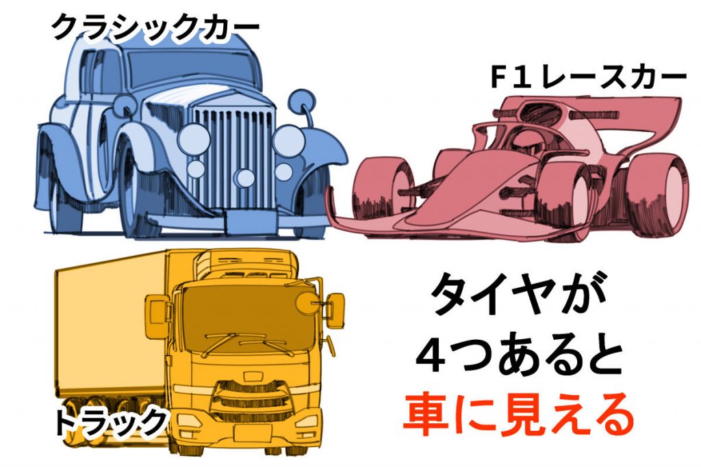 車の描き方を簡単3ステップで 失敗しない車イラストは構造の理解から イラスト 漫画 マンガ 教室 Egaco エガコ