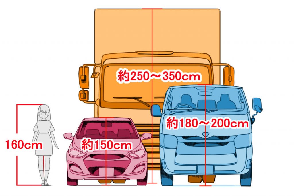 車と人物の対比。車高と身長を示し図解