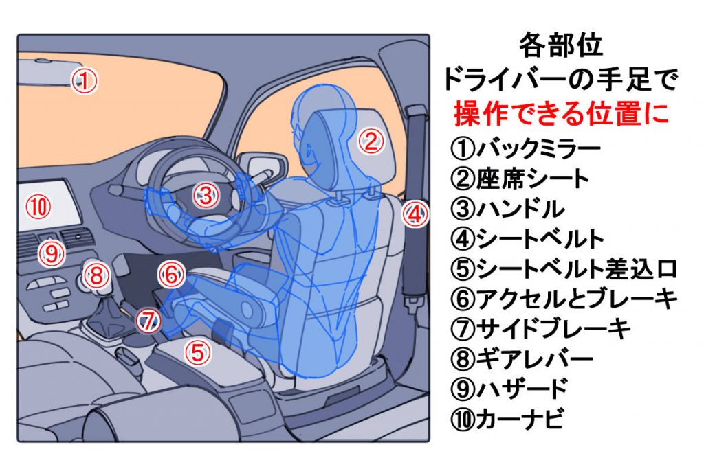 車の描き方を簡単3ステップで 失敗しない車イラストは構造の理解から イラスト 漫画 マンガ 教室 Egaco エガコ